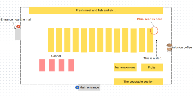 Map showing where chia seeds are located
