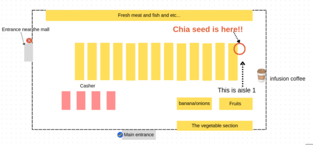 Payless Micronesia Mall store map