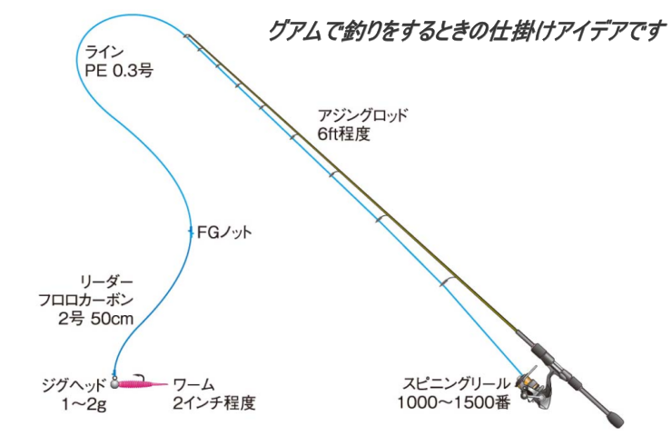 ジグヘッドでのセットアップの一例です。